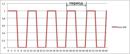 Лев Термен и терменвокс: самый фантастический музыкальный инструмент